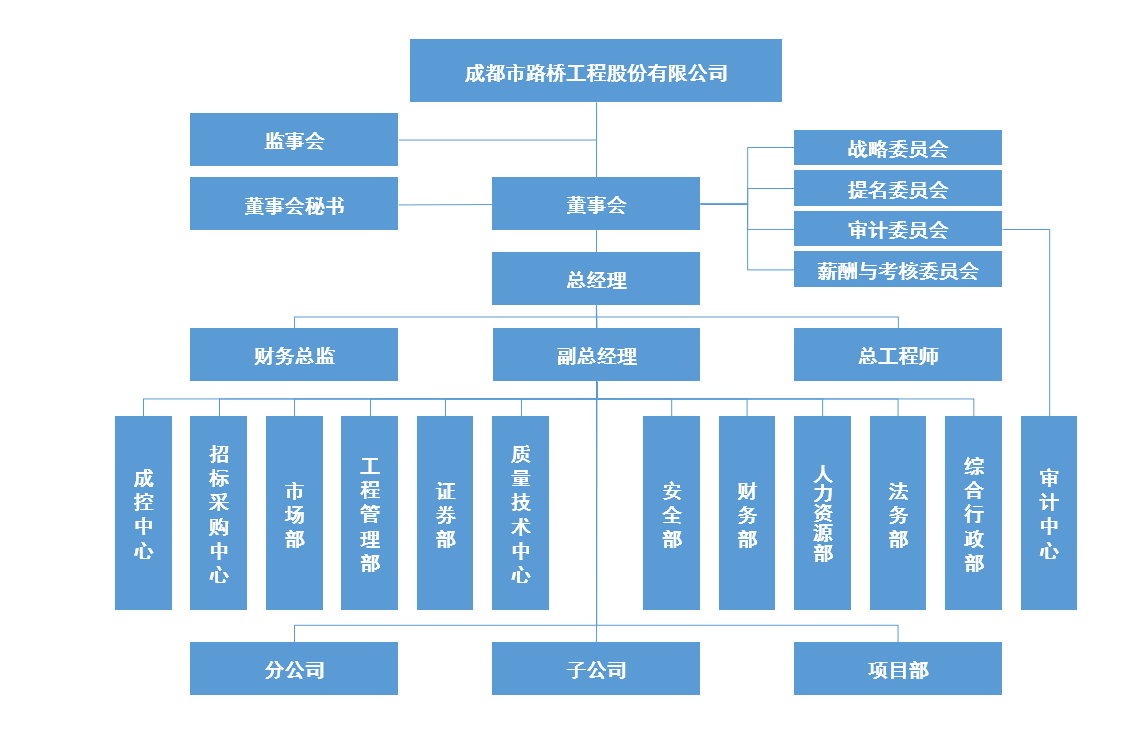 組織機(jī)構(gòu)